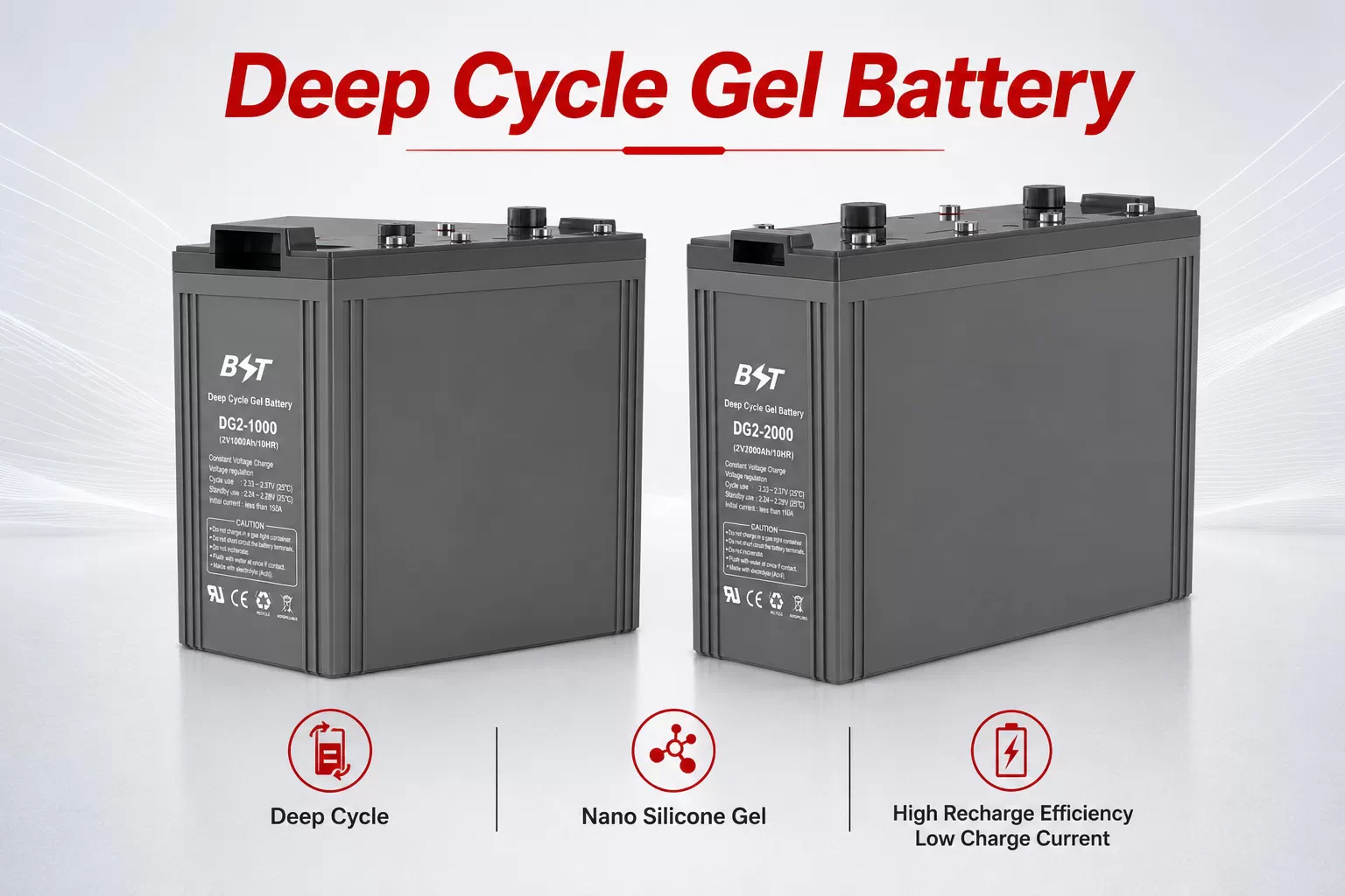 (DG)Deep Cycle Gel Battery 2V100-3000AH 1200 Cycles 12-15 Years Float Design Life