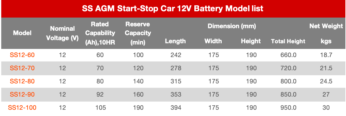 AGM Start-Stop Battery for Vehicle With Start-Stop System