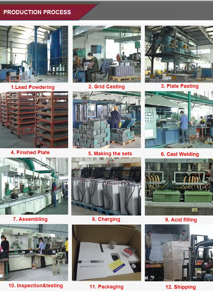 Lead acid Lithium Battery Production Process 生产工艺流程